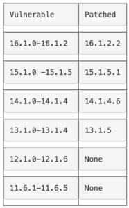 BIG-IP versions that are affected by the code execution vulnerability